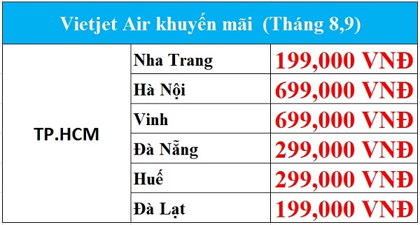 Bay cùng Vietjet chỉ với 199k săn quà "cực khủng"