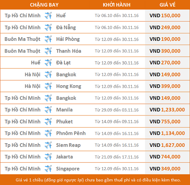 Cuối tuần siêu khuyến mãi Jetstar 149 ngàn, bay thôi!