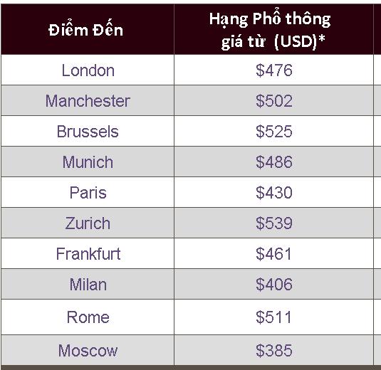 Du lịch London giá rẻ 476 USD