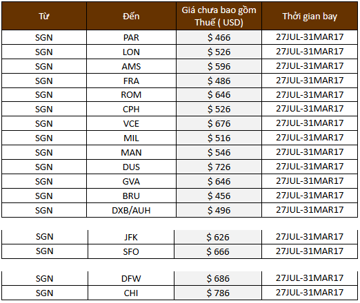Etihad Airways khuyến mãi vé rẻ đi Châu Âu, Trung Đông, Mỹ