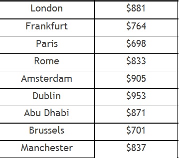 Etihad tung khuyến mãi năm mới đi London 881 USD
