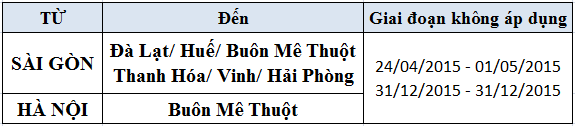 Vietnam Airlines tung vé nội địa rẻ Buôn Mê Thuột 555,000 VNĐ