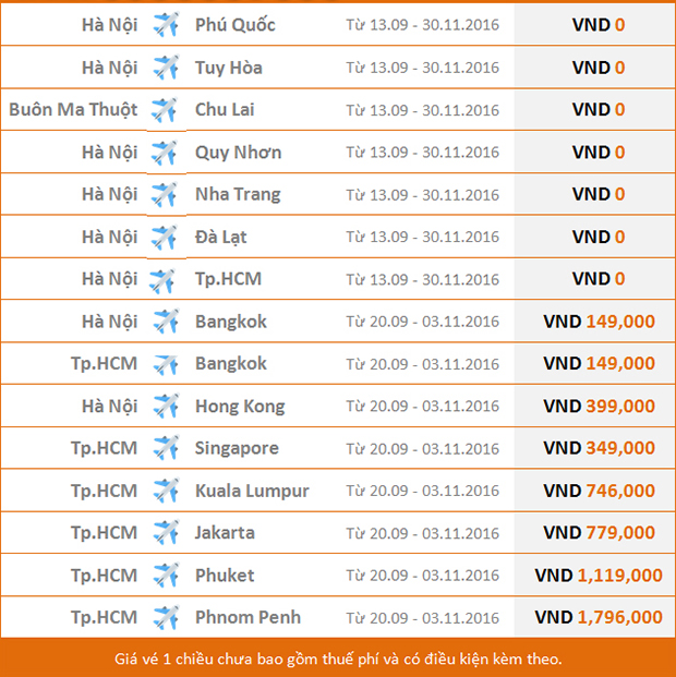 Jetstar khuyến mãi: mua vé chiều đi "free" ngay chiều về 0 đồng