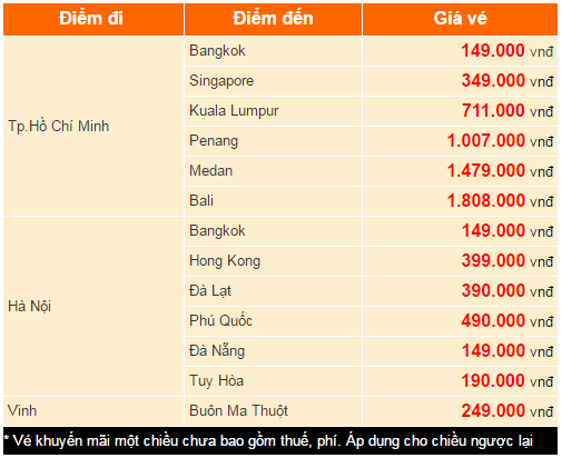 Săn ngay vé máy bay Jetstar rẻ 149 ngàn