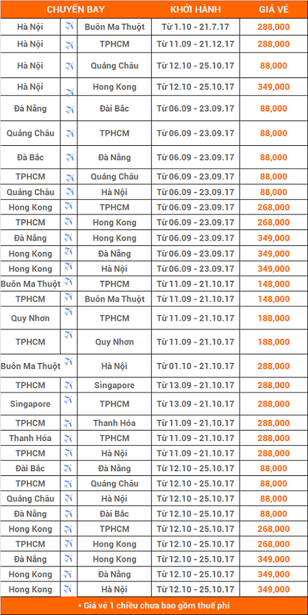 Săn vé khuyến mãi cuối tuần của Jetstar giá chỉ từ 88k