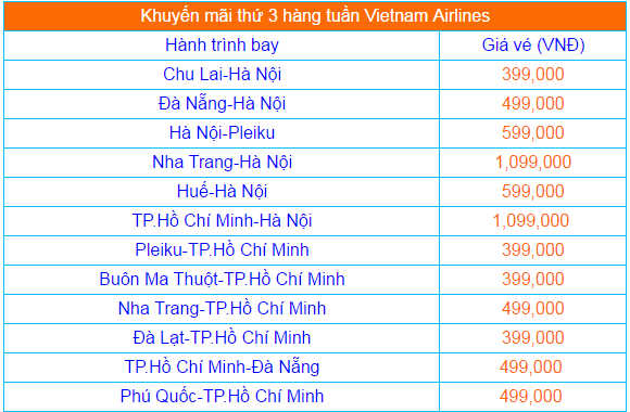 Khuyến mãi thứ 3 hãng Vietnam Airlines giá từ 399k