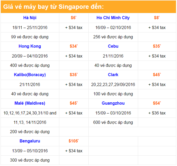Thứ 5 hằng tuần, săn vé Tiger Air vi vu khắp nơi 8 USD