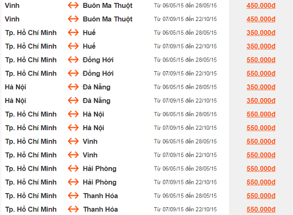 Jetstar liên tiếp tung vé rẻ đi Nha Trang 250,000 VNĐ