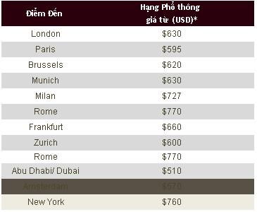 Mua vé khuyến mãi du lịch hè đến Dubai chỉ 510 USD