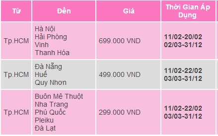 Vietnam Airline mở bán vé Tết lệch đầu 299,000 VNĐ