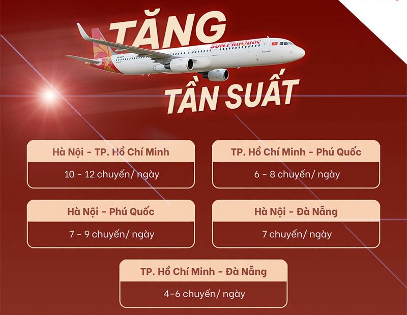 Sun PhuQuoc Airways tăng tần suất nhiều đường bay trọng điểm hè 2026